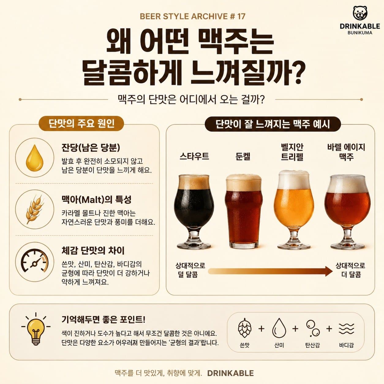 왜 어떤 맥주는 달콤하게 느껴질까? 맥주 단맛의 원인
