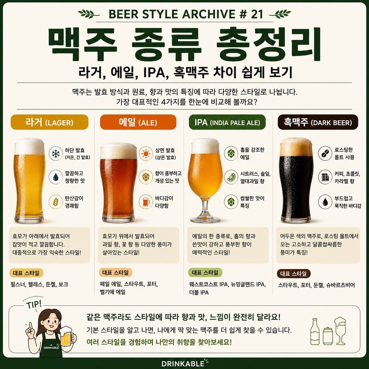 맥주 종류 총정리: 라거, 에일, IPA, 흑맥주 차이 쉽게 보기